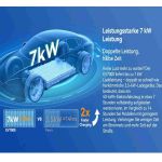 Vergleich der Ladeleistung des Oscal EV7000 Chargers mit 7 kW gegenüber 3,5 kW Ladegeräten.
